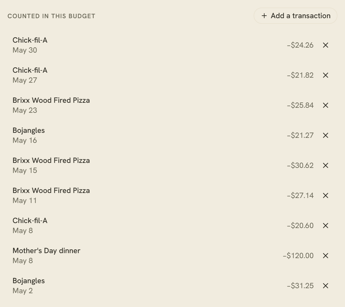 Dining out budget drawer listing the nine May 2026 transactions