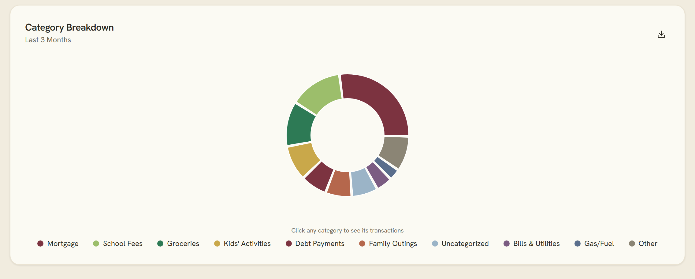 Category breakdown donut chart